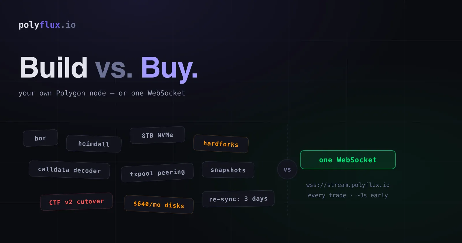 Build vs. buy: running your own Polygon node (bor, heimdall, 8TB NVMe, hardforks, decoder maintenance) versus one Polyflux WebSocket